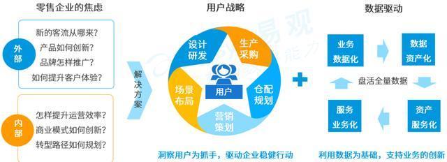 2020零售行業(yè)趨勢(shì)展望 數(shù)字化轉(zhuǎn)型勢(shì)在必行